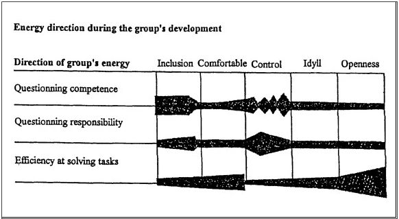 Group Energy