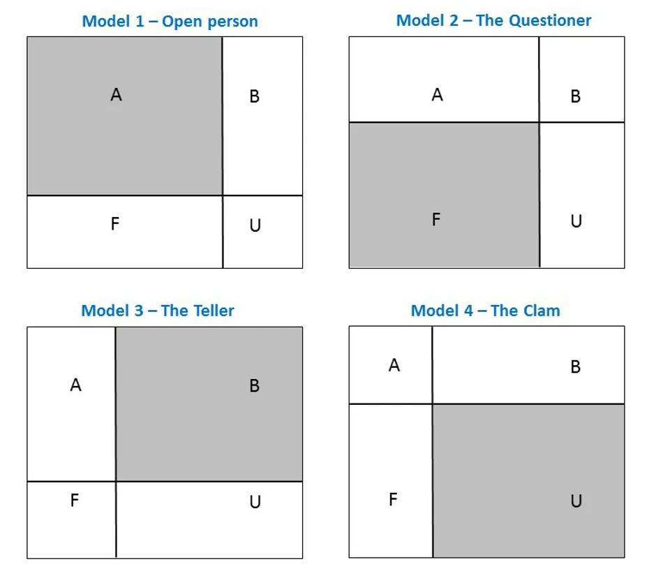 Johari window-personality types
