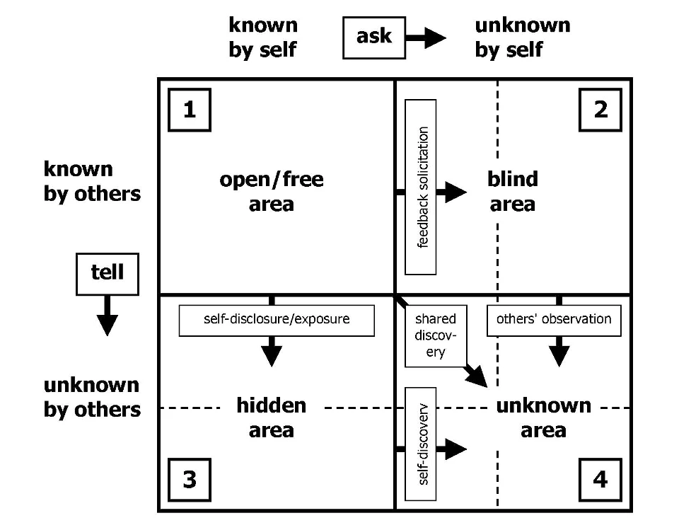 johari-window