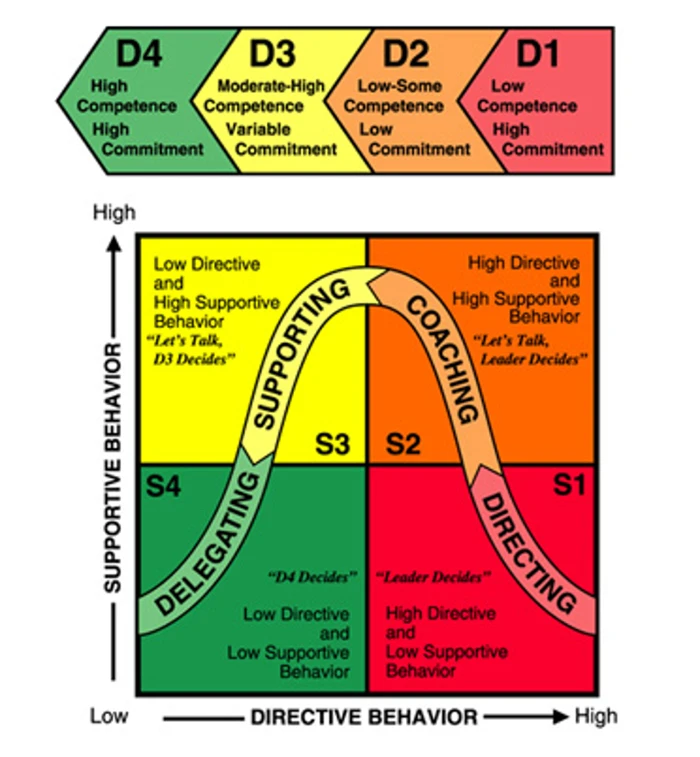 situational_leadership