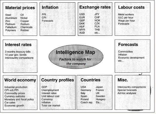 Intelligence Map