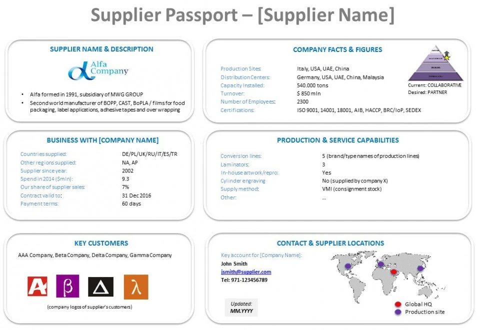 Supplier Passport