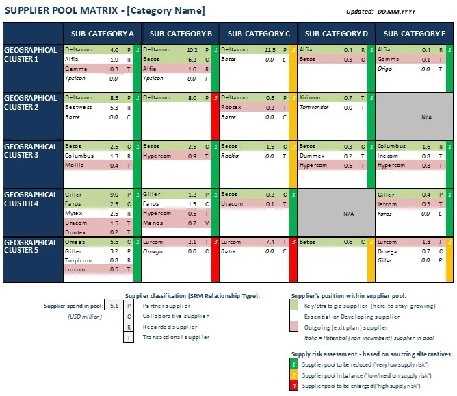Supplier Pool Matrix 2